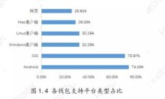 区块链十大天王之一：深入解析比特币的崛起与