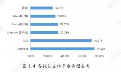 区块链十大天王之一:深入解析比特币的崛起与影响