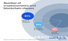 BitKeep钱包提币要手续费吗？全面解析BitKeep钱包的