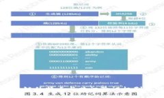 区块链的特点与共识验证机制详解