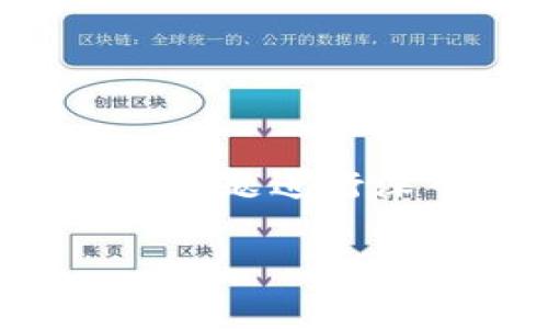 在处理“b特派出现未知错误”的问题时,我们可以对相关主题进行深入探讨。下面是一个,并附带相应的关键词及详细介绍。
如何解决B特派出现未知错误的问题