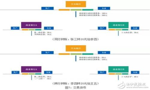 区块链信息产品的全面解析与应用前景