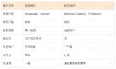 区块链发票：未来数字交易的信任基础