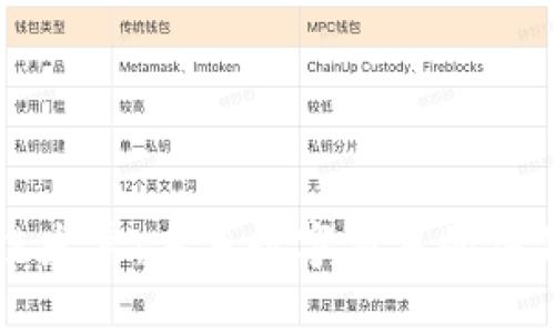区块链发票：未来数字交易的信任基础