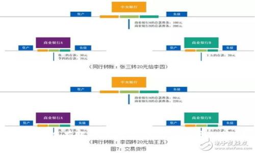 如何在没有账号的情况下成功登录B特派?