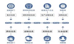 BitP钱包开源吗？全面解析BitP钱包的开源特性