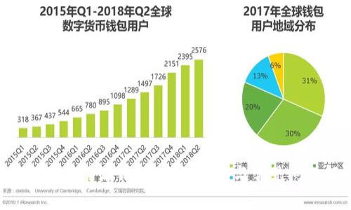 如何创建B特派钱包:详细指南与常见问题解答