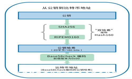 区块链技术的现状与未来发展趋势