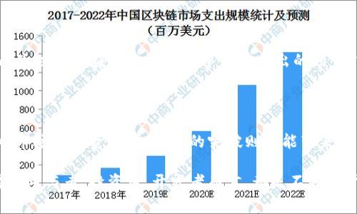 区块链分水岭是指在区块链技术和应用的发展过程中，某些重要的事件、技术突破或市场变动，标志着行业或技术的重大转折点。这些分水岭通常会对区块链的未来发展方向、应用场景以及市场接受度产生深远的影响。以下是关于区块链分水岭的详细探讨。

### 区块链分水岭的背景

区块链技术自2009年比特币的诞生以来，经历了多个发展阶段。最初，它仅被视为一种支持比特币交易的底层技术。然而，随着时间的推移，区块链的潜力陆续被挖掘，逐渐被应用到金融、供应链、医疗、房地产等多个领域。

随着行业的不断成熟，分水岭事件的制定开始愈加关键。这些事件在技术、法规、市场需求等方面的变化，影响着区块链的发展方向，有些甚至会导致行业的洗牌。

### 常见的区块链分水岭事件

1. **以太坊的推出**
   - 以太坊不仅引入了智能合约的概念，还让开发者能够在区块链上构建去中心化应用（DApp）。这标志着区块链技术从单一的数字货币功能扩展到了更广泛的应用场景。智能合约的出现为很多行业提供了新的商业模式，并促使了区块链生态系统的快速发展。

2. **量子计算的进展**
   - 随着量子计算技术的进步，传统的区块链安全算法可能面临挑战。量子计算能够以超越经典计算机的速度破译计算密集型加密技术，这使得区块链的安全性受到关注，迫使行业思考如何提升安全防护。

3. **监管政策的变化**
   - 各国政府对区块链的监管态度各异，但随着加密资产的流行，越来越多的国家开始制定相关法律法规。这些政策的变化不仅影响投资者的信心，也影响企业和开发者对区块链技术的采用和应用。因此，监管形势的变化可被视为重要的分水岭。

4. **大型企业的加入**
   - 像亚马逊、微软、谷歌等科技巨头的加入，带来了技术和资本的支持，让区块链得到了更多的关注。这些企业启动的区块链项目表明，区块链已经赢得了主流商业界的认可，也为其进一步发展提供了土壤。

5. **去中心化金融（DeFi）的兴起**
   - DeFi的快速发展直接推动了区块链的普及，让更多的人了解和使用区块链技术。DeFi不仅仅是金融产品的数字化，更是金融体系改造的一部分，标志着传统金融与新兴技术融合的趋势。

### 区块链分水岭对行业的影响

通过上述实例可以看出，区块链分水岭不仅是技术上的创新和突破，更是在思想、市场和政策层面的一种综合影响。这种影响将会直接影响到项目的融资、合作、市场推广等方方面面。

#### 技术层面的影响

技术层面的分水岭事件往往会推动技术的更新迭代。例如，以太坊的推出使得开发者可以为实现更为复杂的商业需求而设计智能合约，而量子计算的挑战促使区块链技术逐渐向更高效的算法发展。

#### 市场层面的影响

市场需求的变化常常与用户的接受程度直接相关。例如，DeFi的迅猛发展吸引了大量用户投资，推动了整个区块链市场的市值增长；反之，监管政策的收紧可能会导致市场的不确定性和投资风险增加。

#### 商业层面的影响

随着行业的不断发展，越来越多的企业开始探索与区块链技术结合的方式。尤其是当大型公司投入资源时，会带动整个行业的信心，也会改变竞争格局。区块链技术的应用将会渗透到各行各业，让更多的业务模式焕发出新的活力。

#### 未来展望

未来，区块链的发展可能会在各个领域迎来更多的分水岭事件。这些事件无疑将对区块链的发展产生深刻而长远的影响，也将塑造未来的商业模式和社会形态。行业参与者和监管机构需要密切关注这些变化，以便及时调整自身的战略和政策。

### 常见问题

#### 问题1：区块链分水岭事件如何定义？

区块链分水岭事件是指在区块链技术或市场发展过程中，有显著影响力的事件或变化，导致行业的发展方向发生重大变化。具体来说，可以从技术进步、市场需求、政策法规等多方面分析这些事件。

#### 问题2：如何判断一个事件是否是区块链分水岭？

判断一个事件是否构成区块链的分水岭，可以关注其对市场稳定性、技术革新、用户和开发者接受度等方面的影响。例如，事件是否引入新的技术标准，是否改变了行业的投资策略，或者是是否提高了公众对区块链的认知和接受度等等。

#### 问题3：区块链分水岭会影响未来的技术方向吗？

非常有可能。任何重要的分水岭事件都将深刻影响未来技术的发展方向，从而塑造区块链的生态。例如，随着人工智能、物联网等新兴技术的陆续加入，区块链的应用场景会不断扩展，未来的技术可能会在数据共享、安全性、效率等方面不断。

#### 问题4：投资者如何利用分水岭事件进行投资决策？

投资者可以通过观察行业动态、政策热点以及技术趋势，评估分水岭事件可能带来的投资机会。例如，他们可以关注那些在分水岭事件中表现突出的项目，或者利用即将到来的政策红利，投资相关领域的创业公司。

#### 问题5：在许多分水岭事件中，哪些是值得更多关注的？

其中，监管政策的演变、技术的重大突破，以及行业巨头的参与都是值得关注的重要方向。监管政策将直接影响市场的投资环境，技术的突破则可能带来应用范围的扩展，而行业巨头的参与通常能为整个生态带来更具信心的投资环境。

总结来说，区块链分水岭不仅是一个行业术语，更是行业发展过程中一个重要的概念。理解这些分水岭事件对于参与者、投资者、开发者而言，都是不断趋于全面化与立体化的重要过程。