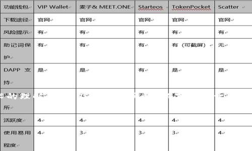 区块链的倡议书通常指的是一份文件或声明,旨在推广和传播对区块链技术的理解、应用及其潜在影响。以下是关于区块链倡议书的详细介绍,包括它的背景、主要内容以及相关的重要问题的探讨。
以下是和关键词的格式:
深入了解区块链的倡议书及其未来发展