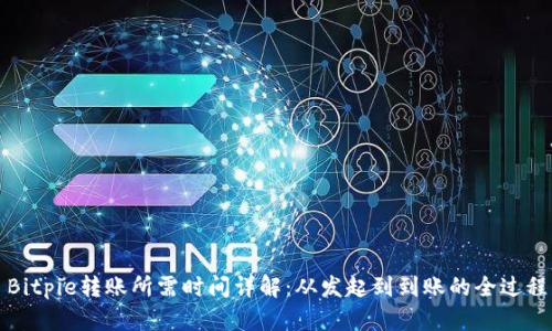Bitpie转账所需时间详解:从发起到到账的全过程
