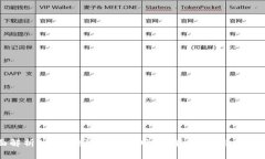 全面解析Bitpb特派钱包官网：功能、特点与使用指