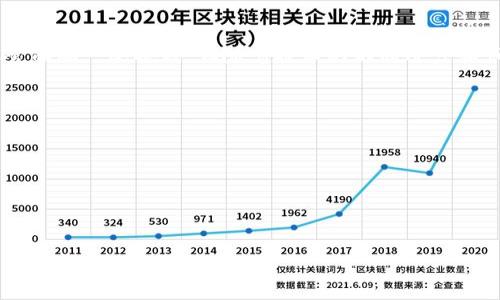 在区块链技术的发展中，金融服务作为其重要的应用领域之一，正在经历着前所未有的变革。区块链金融服务是指将区块链技术应用于金融行业，为传统金融服务提供更安全、高效、透明的替代方案。下面将对“区块链金融服务”的相关概念、应用以及其影响进行详细的介绍。

什么是区块链金融服务？
区块链金融服务利用区块链的去中心化特性，使得金融交易可以在没有中介（如银行、支付公司等）的情况下进行。这种服务通常涉及交易的实时处理、透明的交易记录和不可更改的合约，从而提升了金融服务的效率和安全性。

简单来说，区块链是一种分布式账本技术，它通过网络中的多个节点共同维护信息的真实性和一致性，使得每一笔交易都能被公开、透明地查询，而不依赖于单一的信任机构。

区块链金融服务的关键特征
1. **去中心化**: 区块链打破了传统金融机构的垄断，允许用户直接进行交易。
2. **透明性**: 所有交易记录在区块链上都是公开的，任何人都可以查看，这样增加了用户的信任。
3. **安全性**: 区块链利用加密技术保护数据不被篡改，使得交易具有高度的安全性。
4. **效率**: 通过智能合约自动执行交易，减少了中介环节，降低了交易成本和时间。

区块链金融服务的应用场景
区块链金融服务已经在许多方面得到了应用，包括但不限于：
1. **支付系统**: 许多公司和平台利用区块链进行跨境支付，省去了传统银行的高额手续费和时间延迟。
2. **P2P借贷**: 区块链平台让借款人和投资者直接对接，消除了中介，提供了更加灵活的借贷形式。
3. **资产管理**: 通过代币化资产（如房地产、艺术品等）进行分散投资，使得小额投资成为可能。
4. **供应链金融**: 区块链能够追踪货物的从生产到交付的全过程，提供真实的交易信息，为供应链金融提供数据支持。

区块链金融服务的优势与挑战
尽管区块链金融服务带来了许多优势，但仍面临一些挑战。
**优势**: 区块链金融服务能够降低交易成本、提高透明度和安全性，吸引越来越多的用户和企业。它还可以带来金融服务的普惠性，使得传统金融服务无法覆盖的人群也能够参与到金融体系中。

**挑战**: 监管环境尚不明确，许多国家对区块链和加密货币态度不一，可能对业务发展造成影响。此外，技术本身的复杂性和安全性也需要进一步的提升，以避免被黑客攻击和数据泄露。

区块链金融服务的未来发展趋势
展望未来，区块链金融服务将继续发展，并在更多领域发挥作用。例如，随着技术的成熟，更多传统金融机构会积极参与到区块链项目中，与新兴的金融科技公司合作。

未来可能会出现的趋势还包括：合规性和监管技术的进一步完善、区块链与人工智能、大数据等新兴技术的结合、以及更广泛的用户教育和接受度的提高。

总结
总体而言，区块链金融服务正在改变我们对金融的理解和操作方式，它为金融体系带来了更多的可能性与选择。尽管面临一些挑战，但随着技术的不断进步和市场的不断成熟，区块链金融服务的未来将更加光明。

### 相关问题
1. **区块链金融服务与传统金融服务的主要区别是什么？**
2. **区块链技术如何提高金融服务的安全性？**
3. **区块链金融服务是否受到监管？如果有，监管的主要挑战是什么？**
4. **区块链金融服务在国际支付中的应用前景如何？**
5. **区块链技术在金融服务中的智能合约如何工作？**

可以根据这些问题展开详细介绍，将内容扩展到每个问题600字以上，以完整地探讨区块链金融服务这一主题。