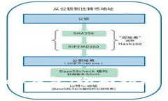 如何使用BitKeep钱包：全面指南与常见问题解答