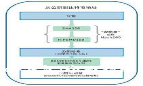 如何使用BitKeep钱包:全面指南与常见问题解答