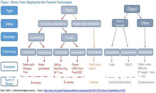 区块链技术面临的四大挑战及其解决方案