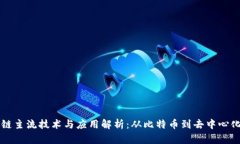 区块链主流技术与应用解析：从比特币到去中心