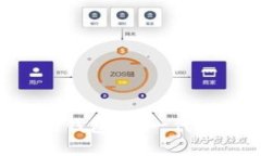 BitKeep上线智能合约钱包：新一代区块链资产安全
