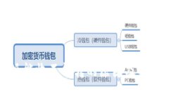 比特派能收不能转的原因及解决方法