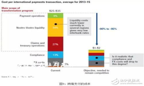 区块链最大社群是什么
区块链最大社群揭秘:你必须知道的信息