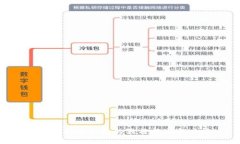 探索B特派钱包的独特特点与功能