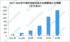 区块链异常代码解析与常见解决方案
