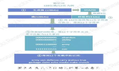 如何通过BitKeep钱包进行重签名操作:全面指南