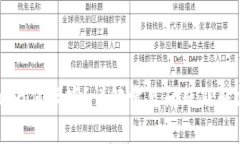 比特派为何卡顿？详解常见问题及解决方法