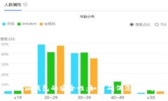 探讨B特派钱包的安全性：如何确保您的资产安全