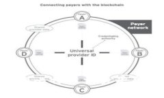 如何选择安全可靠的比特币交易平台：BitP官方下