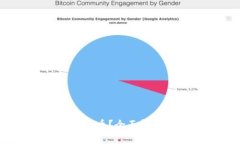 区块链Aave是什么币？全面解析及投资价值分析