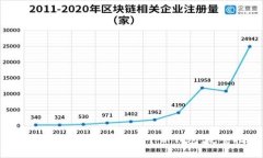 如何在BK钱包中新增一个新钱包：完整指南