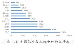 比特派被转走后的应对措施与安全指南