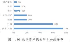 区块链传道者是一个相对较新的概念，通常指那