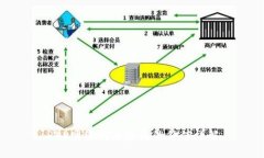 P2P网络对区块链的价值详解