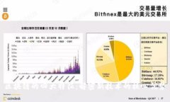 区块链的四大特征：解密新技术的核心优势