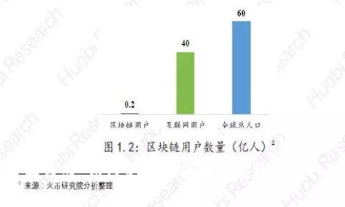 比特派语雀:如何使用语雀开展高效的团队协作