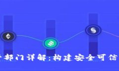 区块链产业监管部门详解：构建安全可信的数字