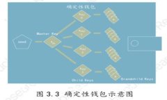 2023年区块链政策解析：全球趋势与中国动态