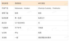 如何使用比特派钱包给币安充值：完整指南
