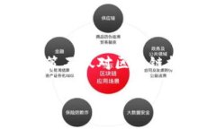 区块链政策的意义是当前金融科技与信息技术快