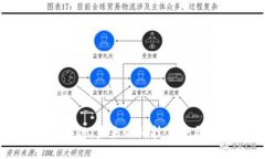 徐小平揭秘区块链：未来的科技革命与商业模式
