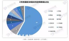 区块链会议：探索区块链技术与行业发展的前沿