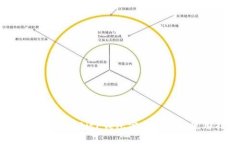 如何安全下载BitP钱包官方网站及使用指南