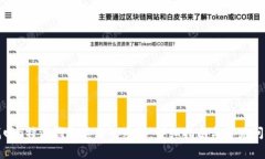 如何找回B特派钱包遗忘的密码：详细指南与常见