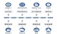 区块链的重要突破点及其对未来的影响