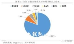 全面解读Bitpie去中心化钱包：安全性、功能与用