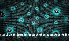 区块链的层次逻辑构成：理解区块链架构的五大
