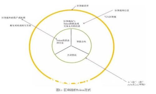 区块链基金加盟条件详细解析:进入区块链投资的关键要素
