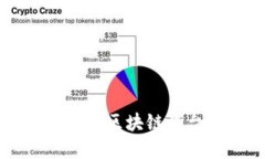 深入探讨永久合约区块链平台的原理和应用